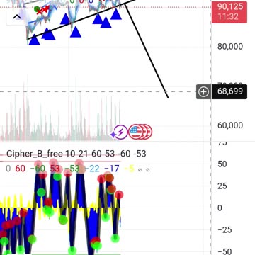 Bitcoin 70k retest possibility