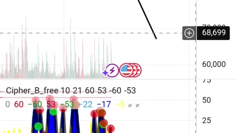 Bitcoin 70k retest possibility