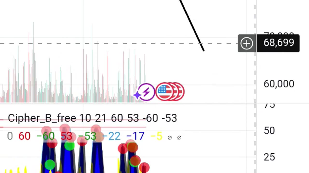 Bitcoin 70k retest possibility
