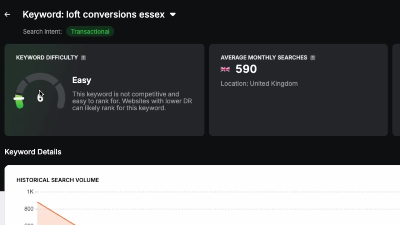 The #1 SEO Strategy That Generated 12 Leads in 1 Month