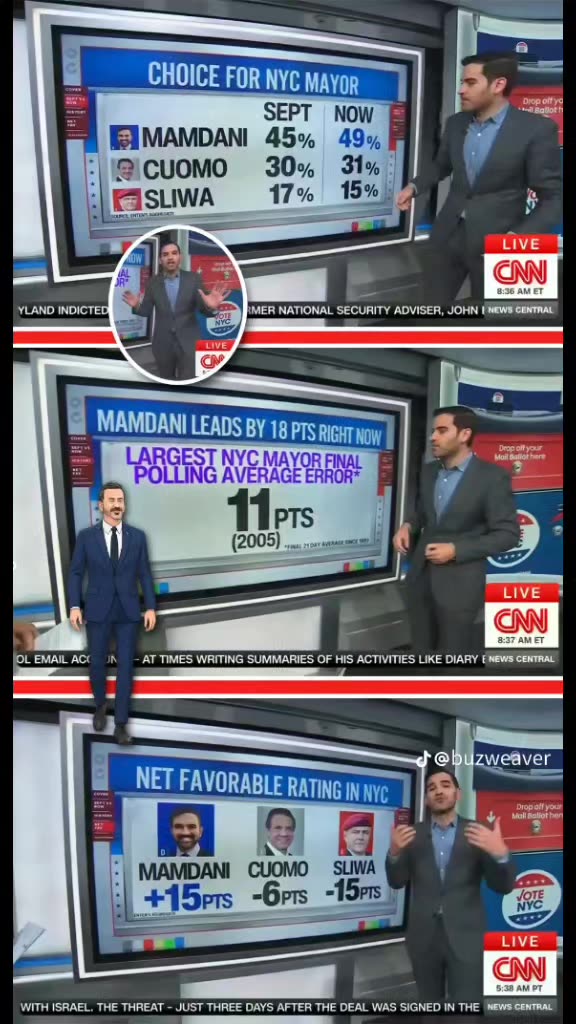 CNNs 📺 Chief Data Analyst Harry Enten Says 𝐌𝐚𝐦𝐝𝐚𝐧𝐢 The Current 𝐅𝐚𝐯𝐨𝐫𝐢𝐭𝐞 🗽