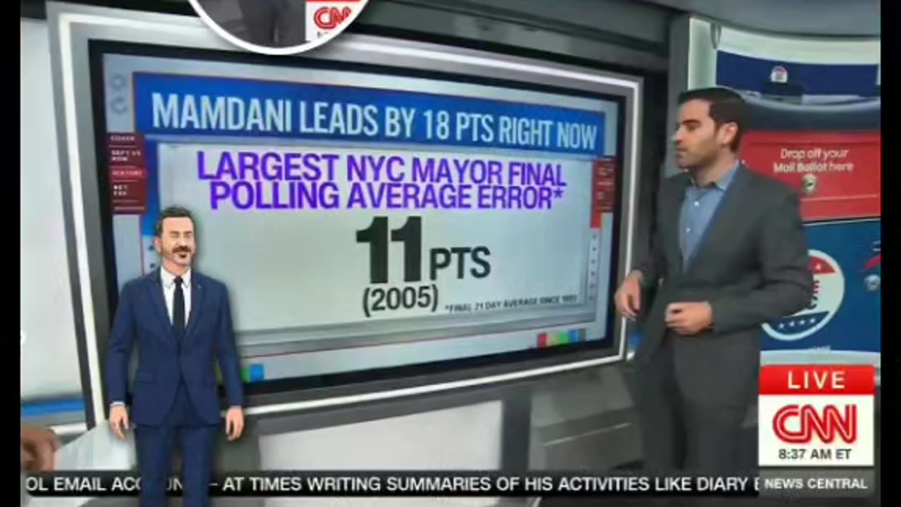 CNN's 📺 Chief Data Analyst Harry Enten Says 𝐌𝐚𝐦𝐝𝐚𝐧𝐢 The Current 𝐅𝐚𝐯𝐨𝐫𝐢𝐭𝐞 🗽