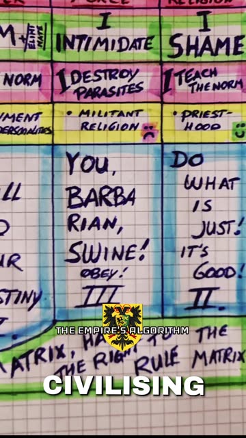 The Empire's Algorithm