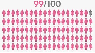 99 Out Of 100 (video)