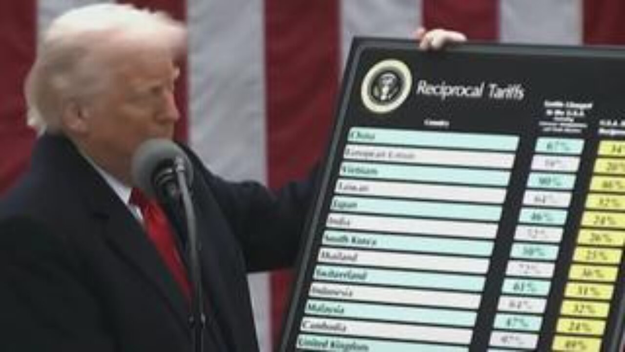 Trump just announced the following Tariffs