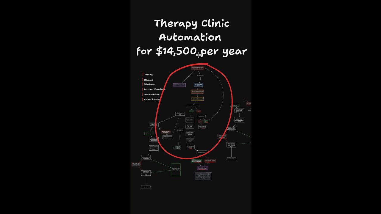 Therpy Clinic Automation Agent System