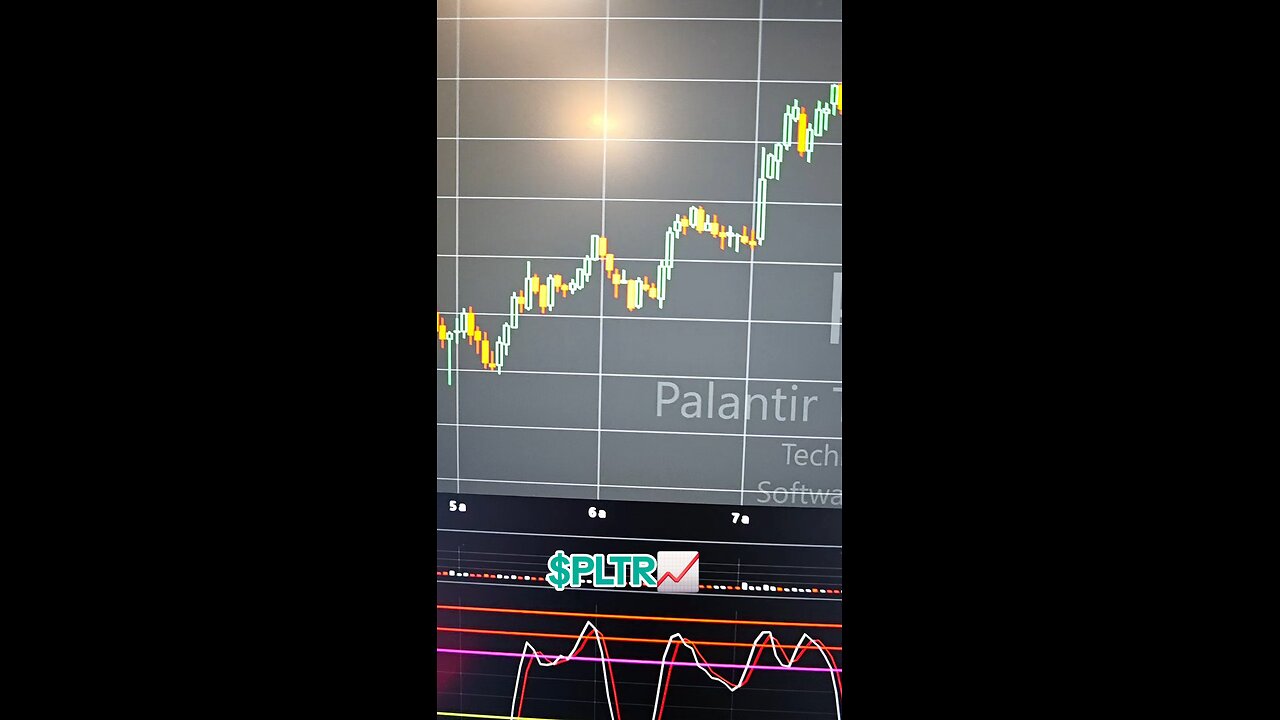 $PLTR📈