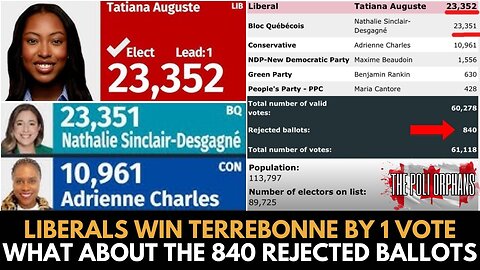 Liberals Win Terrebonne by 1 Vote With 840 Rejected Ballots