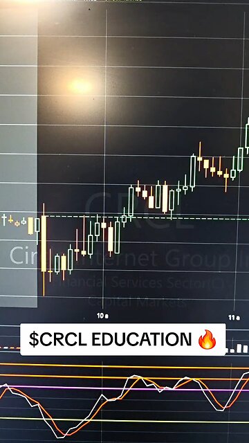 $CRCL📈