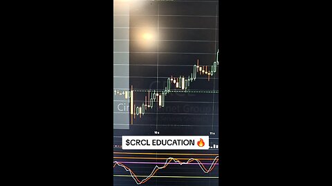 $CRCL📈