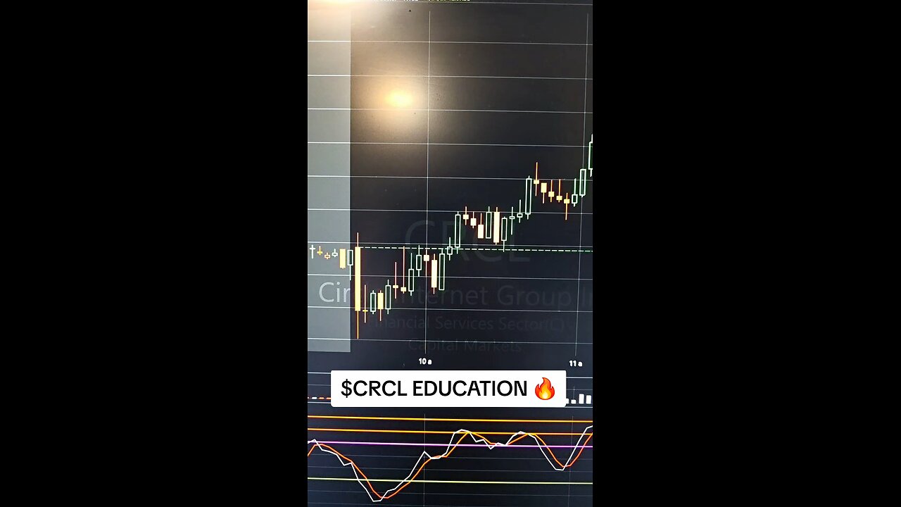 $CRCL📈