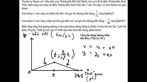 Toán 12: Tuyến xe Metro số 1 đầu tiên của Thành phố Hồ Chí Minh với cự li đi từ Bến Thành đến Suối
