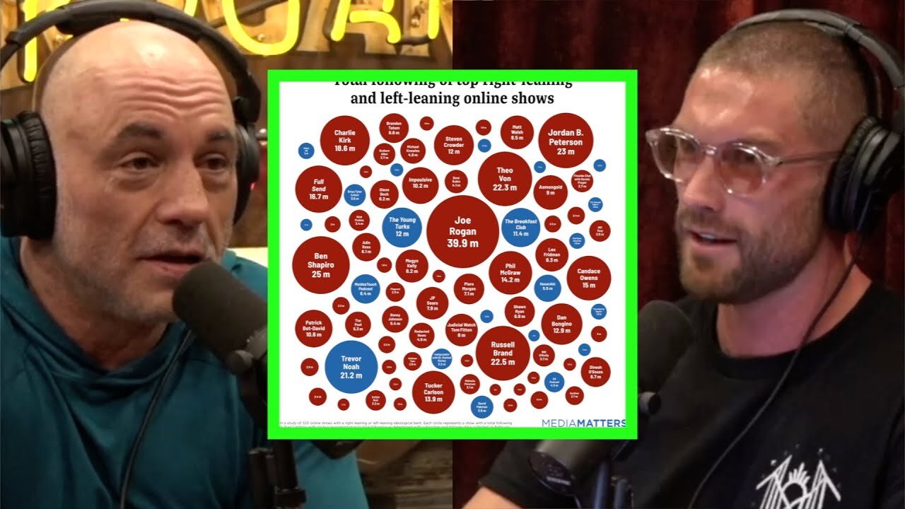 News Fatigue and Podcasts Being Labeled Right Wing