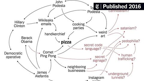 "Unveiling the Crimes of James Alefantis: An Associate's Insight into Pizzagate"