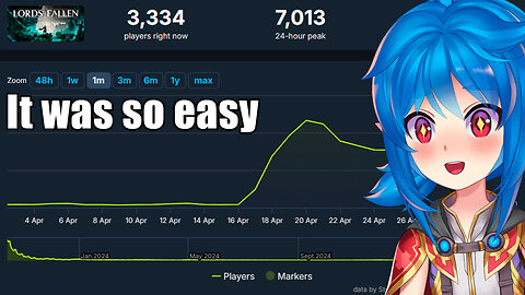 Ditch DEI = SUCCESS