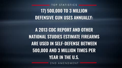 GUN Facts - Self Defense, Concealed Carry, & More