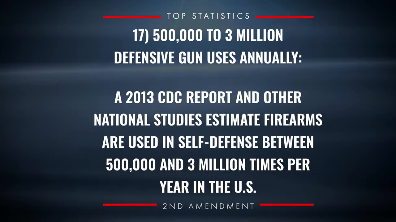 GUN Facts - Self Defense, Concealed Carry, & More