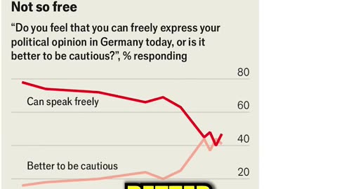 German Zog Bots