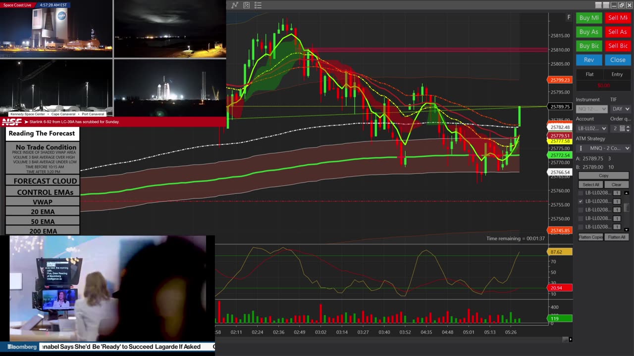 Trading The Forecast