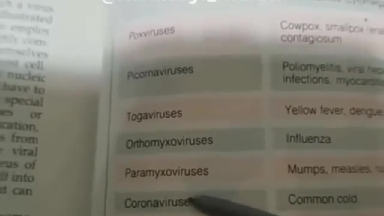 Well well well, look what I found here. 🤔 The definition of the coronavirus is the “Common cold”