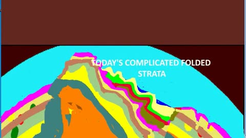 How did Folded Strata Form? An animation.