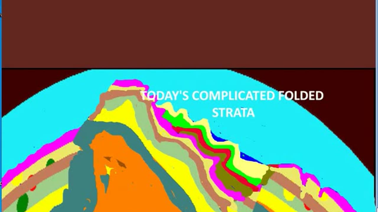 How did Folded Strata Form? An animation.