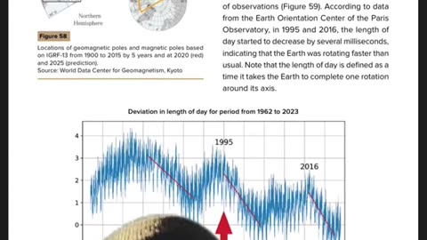 Our Earth Is Going Through A Very Interesting Process