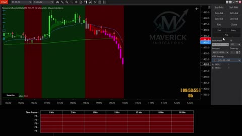 $50,000 In Funding Ninjatrader Indicators!