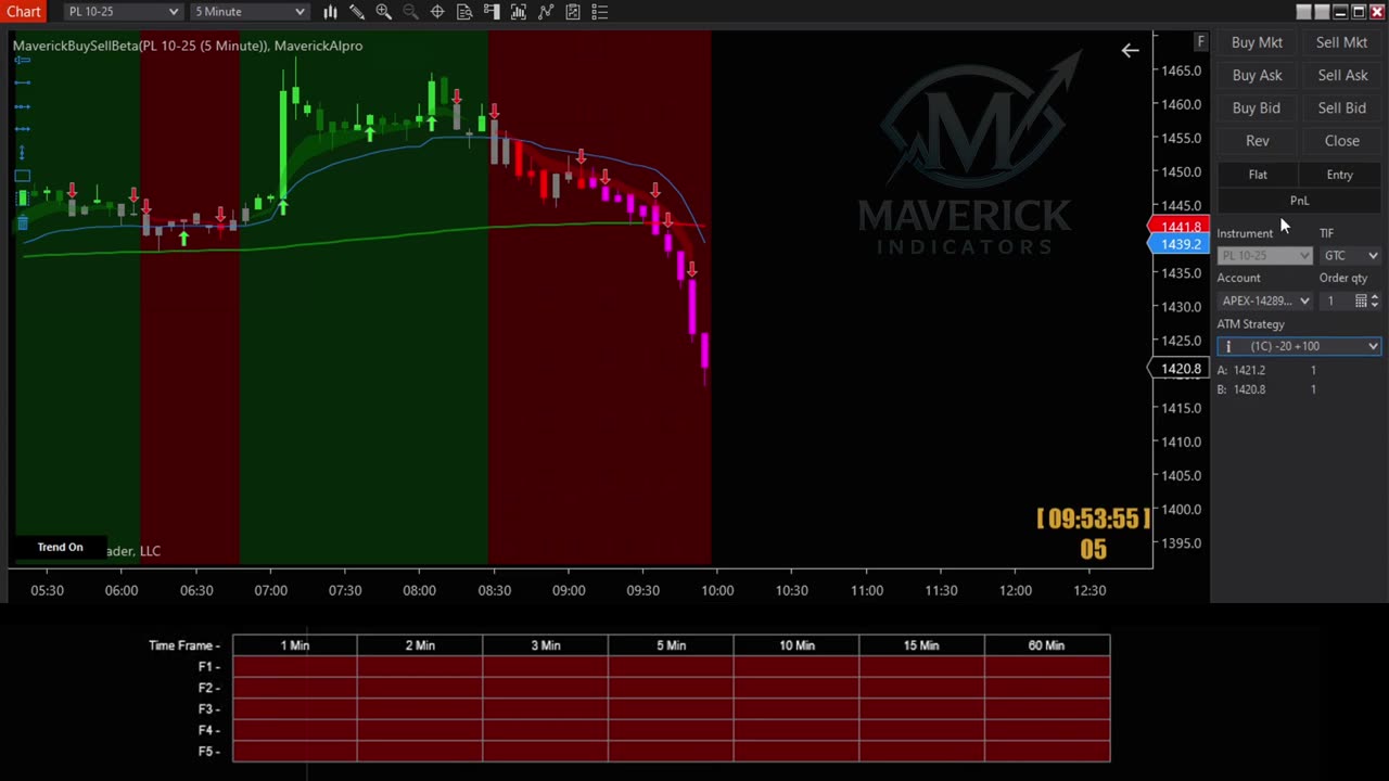 $50,000 In Funding Ninjatrader Indicators!
