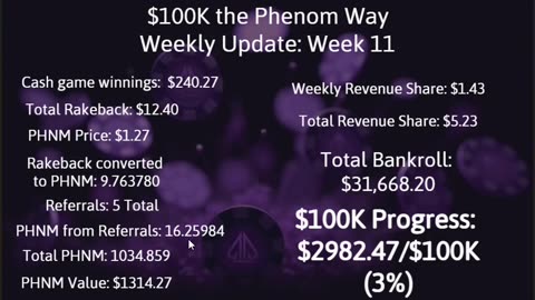 $100K the Phenom Way Challenge: Week 11 Update