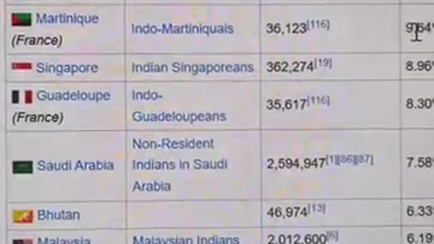 Zionists, YOU'RE FIRED King Charles lands in Canada to activate British Empire India spy network