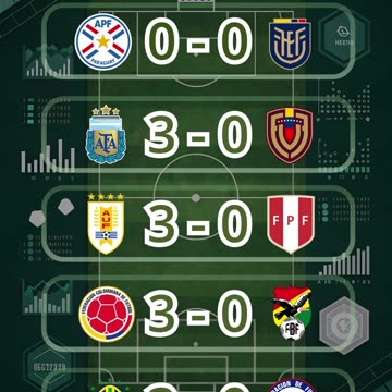 Resultado eliminatorias sudamericanas del día 4 de septiembre.
