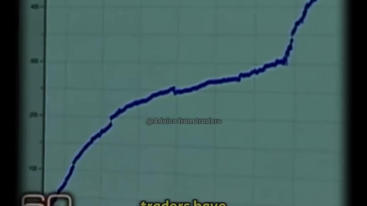 RIGGED_TRADING_STRATEGY?