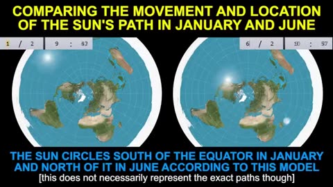 20 Proofs Earth Is Not A Spinning Globe 