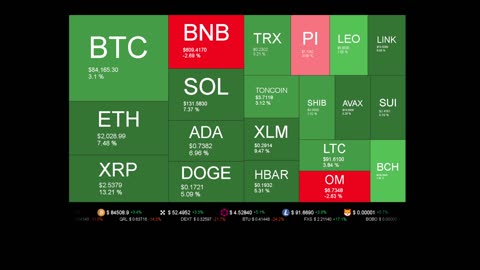 Live Coin Price Watch!