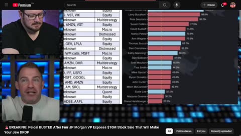 GOOD INFO FOR STOCK TRADING, ALSO, Pelosi BUSTED After Fmr JP Morgan VP Exposes $10M Stock Sale