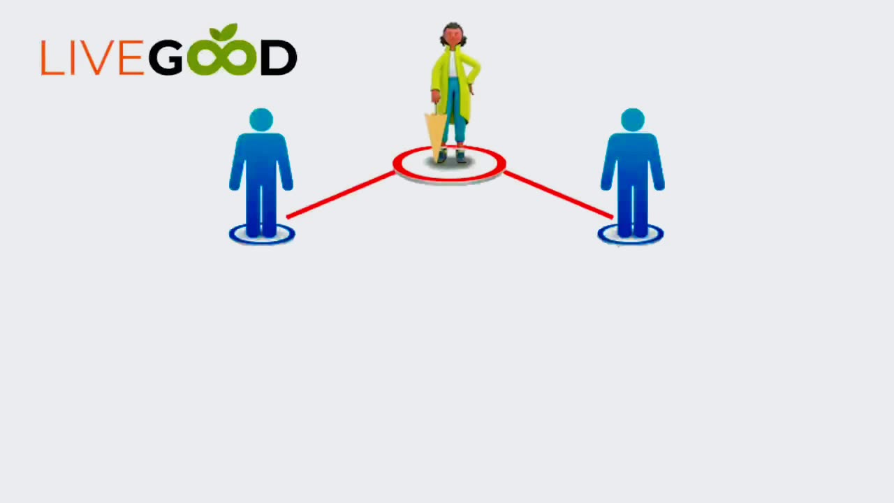 The fastest growing network marketing industry in the world!!!