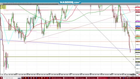 June25.25 Futures live am Macro swing opinions, charts, =artwork