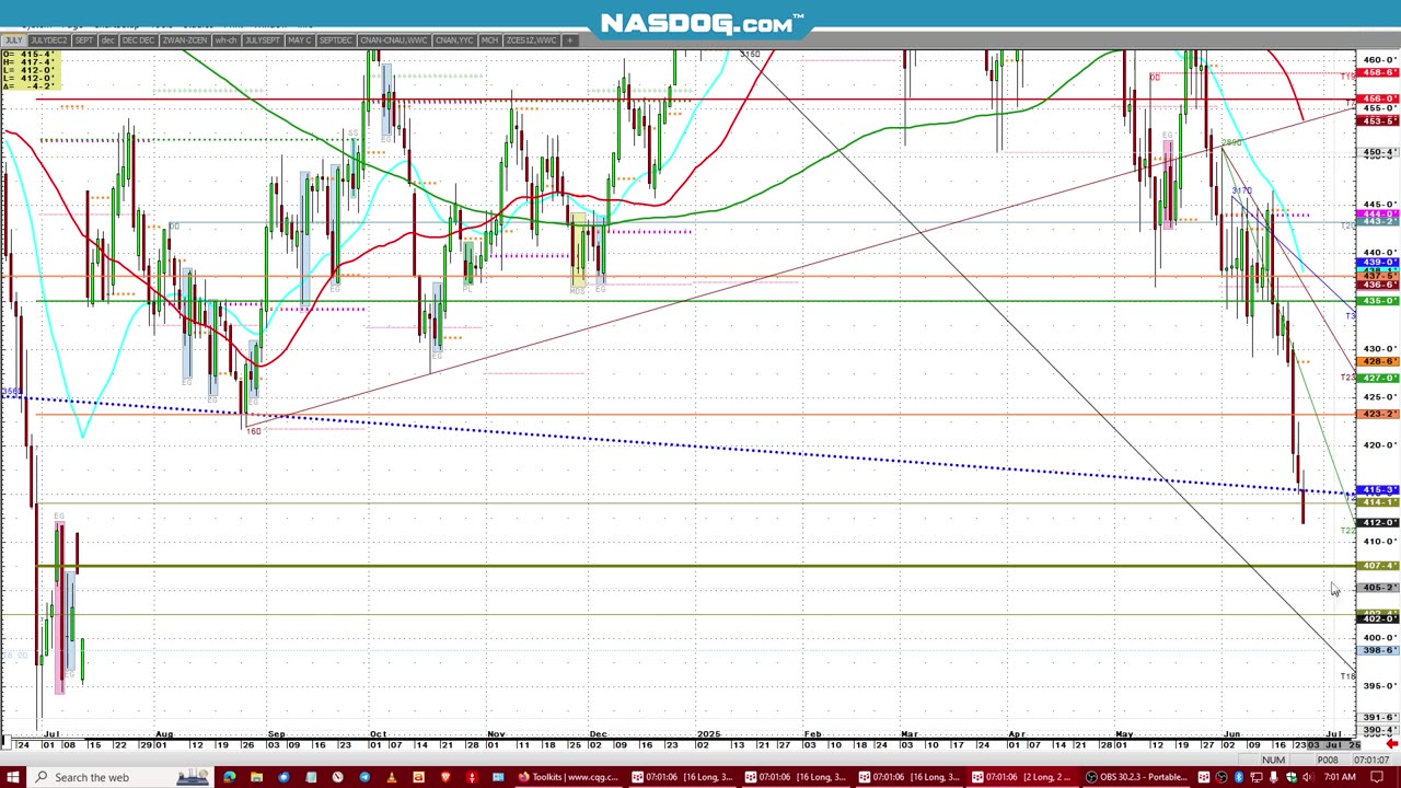 June25.25 Futures live am Macro swing opinions, charts, =artwork
