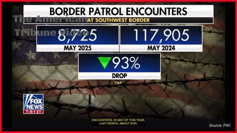 Border Patrol Announces Number of Monthly Illegal Alien Releases Crashes to Zero