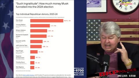 LIVESTREAM - Friday June 6, 2025 - 8:00am ET - Voice of Rural America with BKP