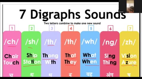 Consonants sounds