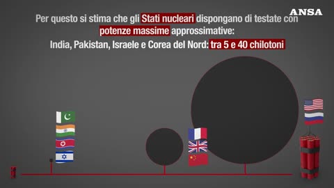 Le armi nucleari a 80 anni da Hiroshima e Nagasaki DOCUMENTARIO la Russia ha l'arsenale nucleare più forte del mondo e ha schierato i missili ipersonici ma anche nucleari Oreshnik pure in Bielorussia pronti all'uso sull'Europa,Cina pronta