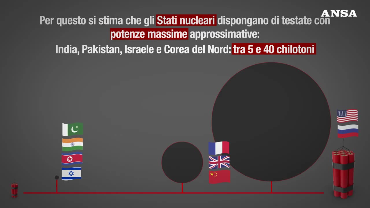 Le armi nucleari a 80 anni da Hiroshima e Nagasaki DOCUMENTARIO la Russia ha l'arsenale nucleare più forte del mondo e ha schierato i missili ipersonici ma anche nucleari Oreshnik pure in Bielorussia pronti all'uso sull'Europa,Cina pronta