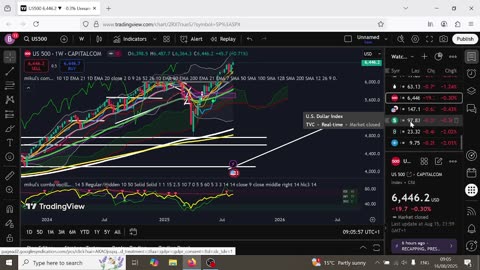 Bitcon and Altcoins Not Bearish Yet