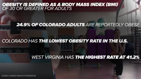 Understanding the evolution of weight loss