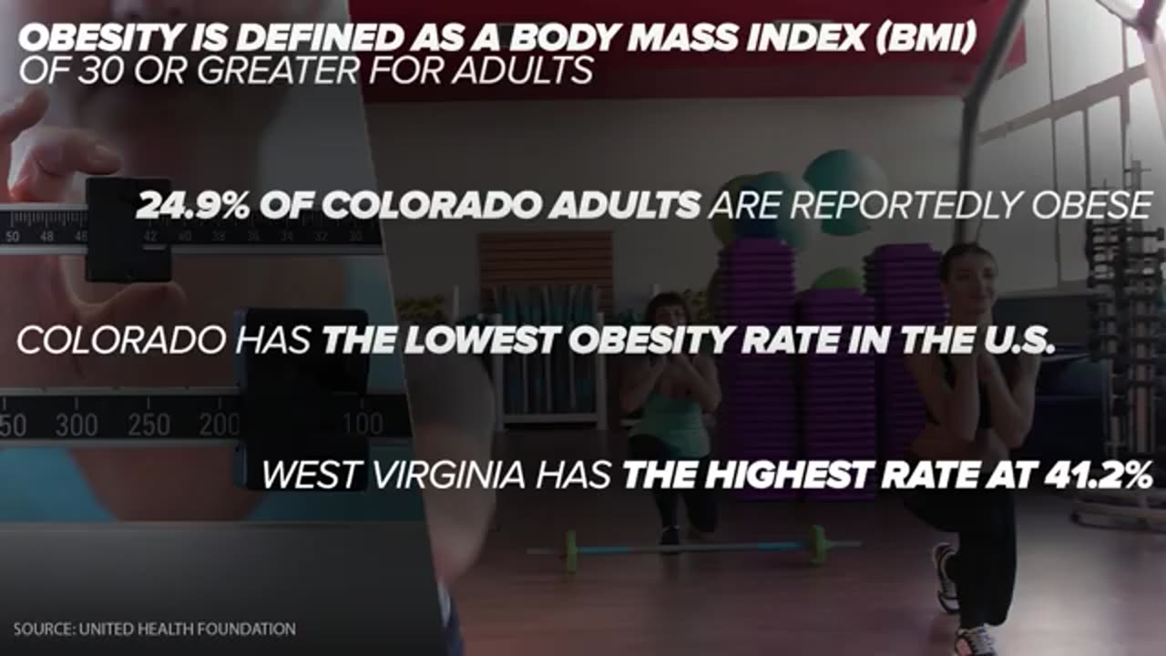 Understanding the evolution of weight loss