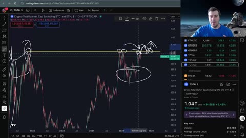 BTC Dips are Meant to be Bought