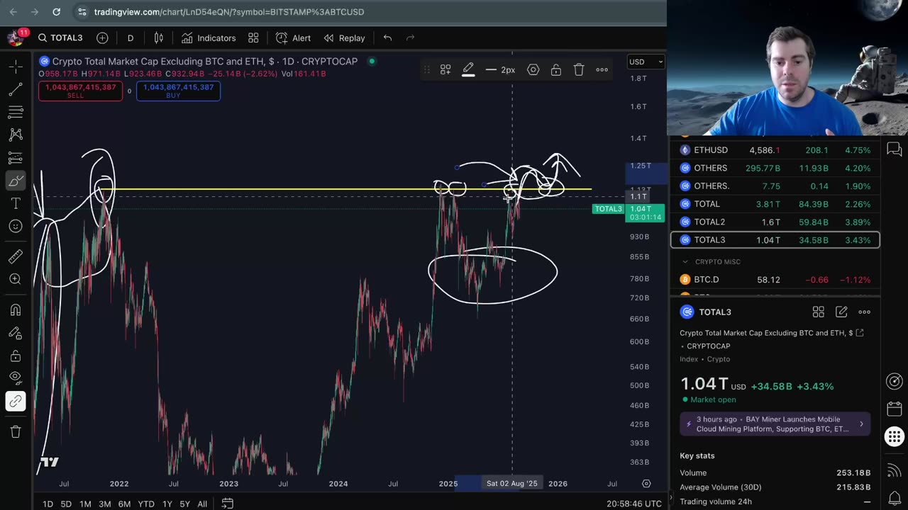 BTC Dips are Meant to be Bought
