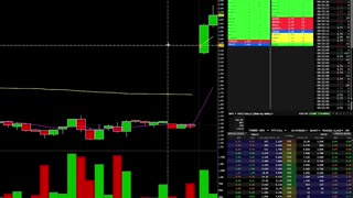 Financial Literacy Technical Analysis & Plays